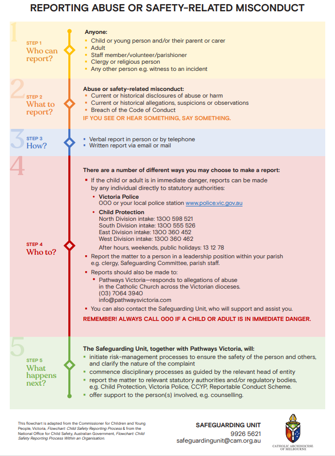 Reporting abuse poster.PNG